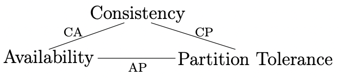 CAP-треугольник