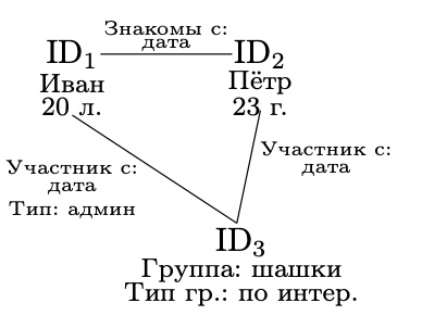 Графовая БД