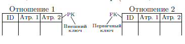 Реляционная модель