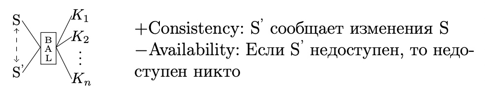 Транзакционная репликация